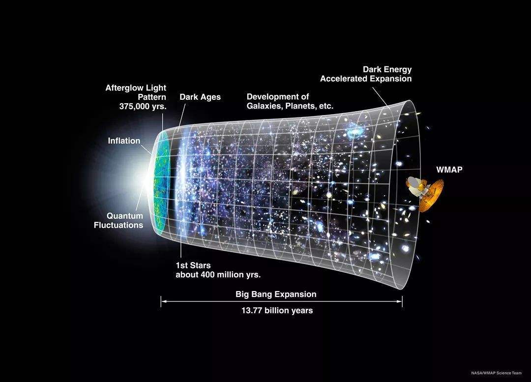 天文学家认为，最快220亿年后，整个宇宙就将迎来末日？  宇宙末日 第5张