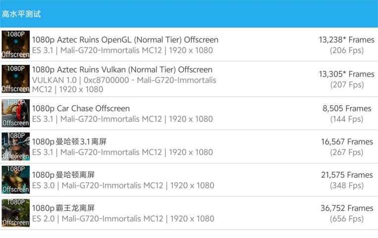 天玑9300+性能满载！iQOO Pad2 Pro评测：玩游戏最爽的大屏电竞平板 iQOO Pro评测 第12张