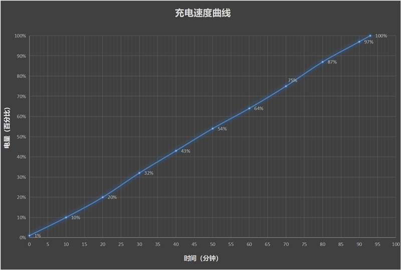 天玑9300+性能满载！iQOO Pad2 Pro评测：玩游戏最爽的大屏电竞平板 iQOO Pro评测 第34张