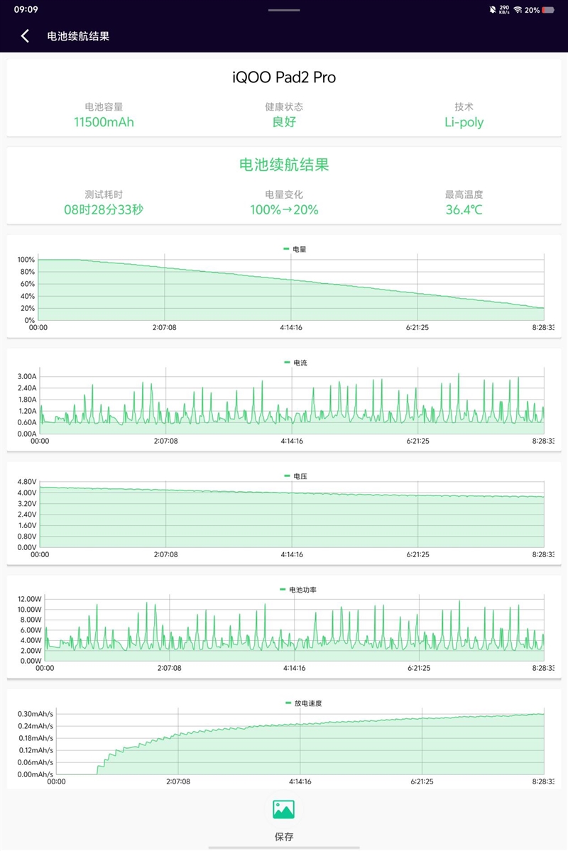 天玑9300+性能满载！iQOO Pad2 Pro评测：玩游戏最爽的大屏电竞平板 iQOO Pro评测 第35张