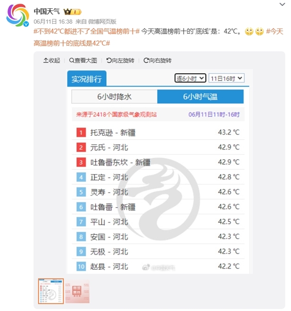 42℃都排不上全国高温前10 地表温度突破70℃ 网友：仿佛20个热风吹风机对脸吹 全国高温 第1张