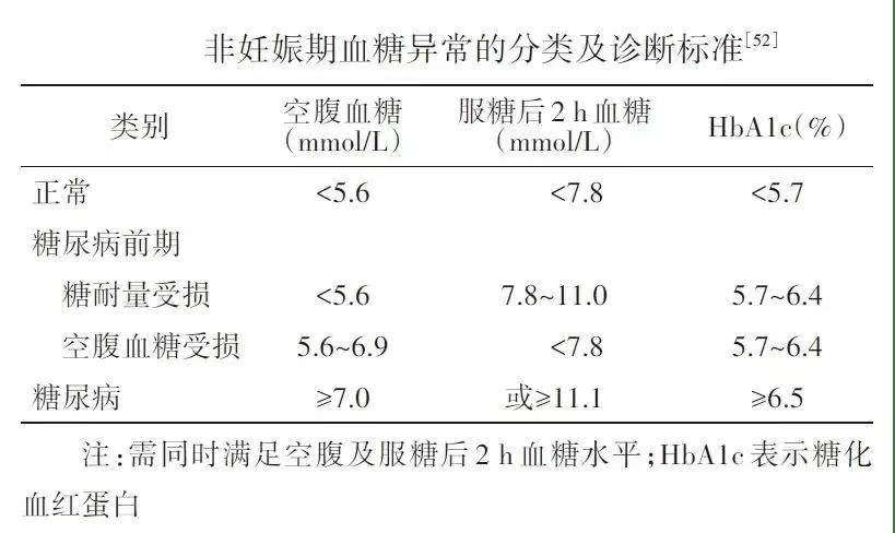 生完宝宝  就可以躺平吗？产后42天这项检查一定要做 ！ 检查 第5张