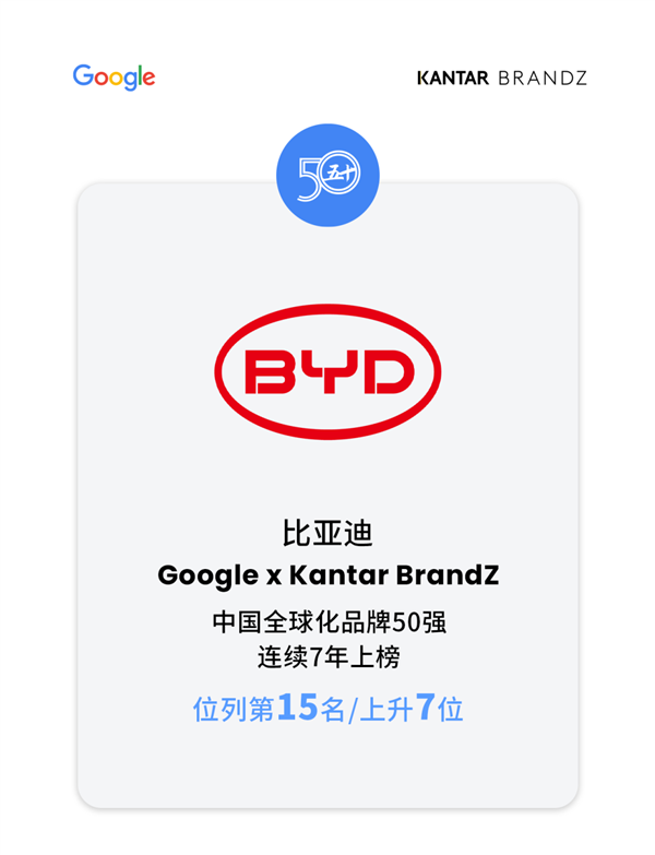 比亚迪登2024凯度BrandZ中国全球化品牌50强榜单 获“披荆斩棘”奖 比亚迪 披荆斩棘奖 第1张