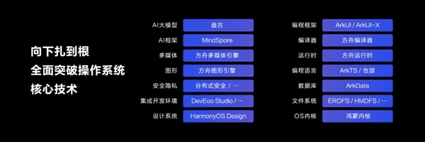 六大原生体验！HarmonyOS NEXT成了