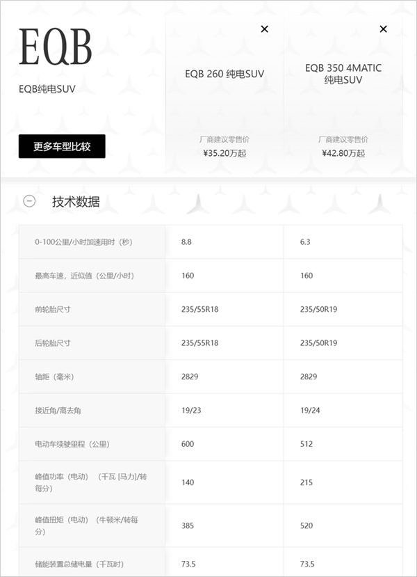 不是21万的小米SU7买不起 而是不到18万的奔驰、宝马太有性价比！