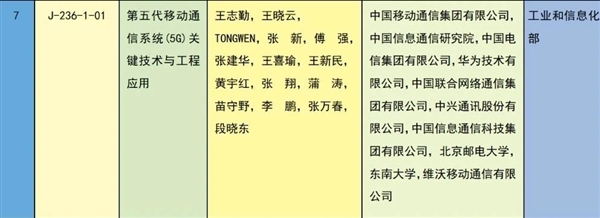 华为vivo等参与、工信部提名：5G获国家科学技术进步奖一等奖