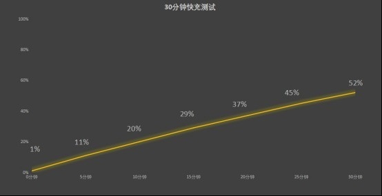 联想moto S50 Neo上手：千元AI曲面屏手机 同档罕见 moto Neo 第12张