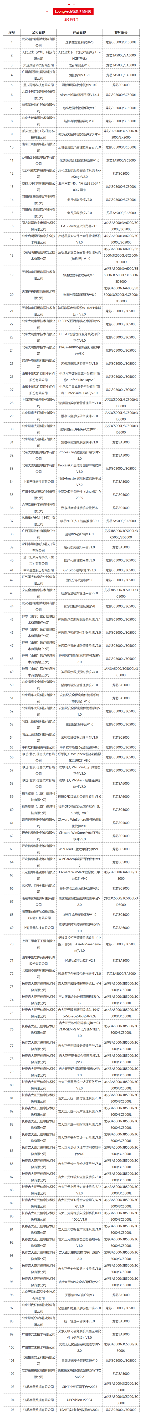 自主龙架构！龙芯今年已适配423款产品：众望CAD在列