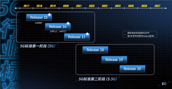 我们去了趟上海 MWC 发现5G已经过时了