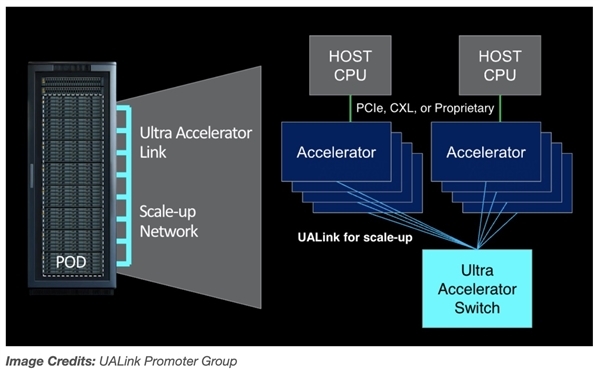 微软谷歌等八巨头联合对抗NVIDIA：三星也想加入