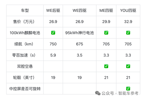 中国汽车1超2强格局：比亚迪无敌、理想复苏、华为狂干BBA