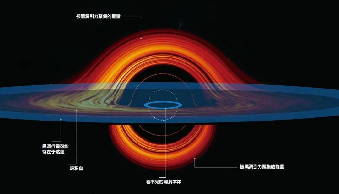 居住在黑洞周围是什么体验？  黑洞 第4张