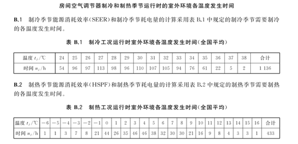 出租屋空调刺客引发热议！空调APF详解