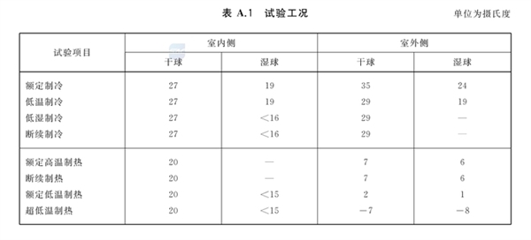 出租屋空调刺客引发热议！空调APF详解