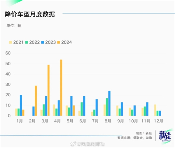 BBA骨折促销 日系车销量崩盘：中国汽车市场下半年可能不降价了 这是原因 日系车 中国汽车市场 第2张