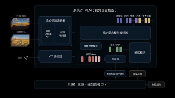 被吐槽没技术的理想 要为自己正名