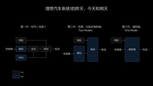 被吐槽没技术的理想 要为自己正名