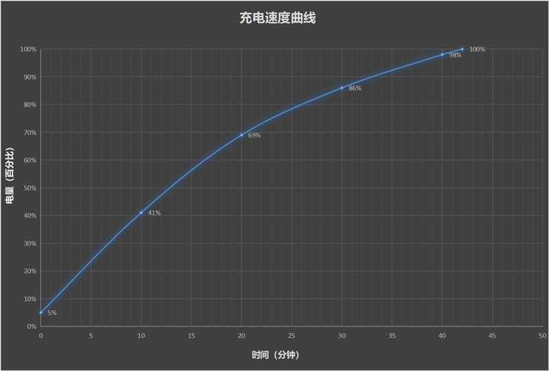 9.2毫米再创世界记录！荣耀Magic V3首发测试：折叠大屏旗舰之王当之无愧