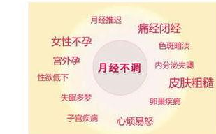 男同胞好奇：女性来例假了和过敏性紫癜有什么联系？  例假 过敏性紫癜 第3张