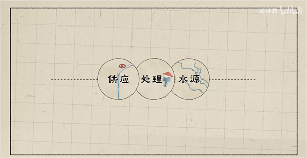 从井水到自来水：14亿中国人的喝水问题是如何解决的？