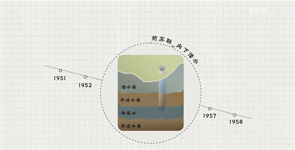 从井水到自来水：14亿中国人的喝水问题是如何解决的？