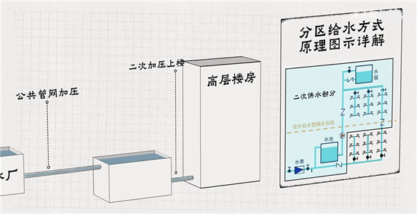 从井水到自来水：14亿中国人的喝水问题是如何解决的？