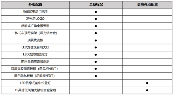 合资SUV大敌再临 比亚迪宋L DM-i配置首曝：15万级超强 DM-i 第2张