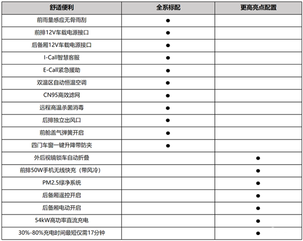 合资SUV大敌再临 比亚迪宋L DM-i配置首曝：15万级超强 DM-i 第4张