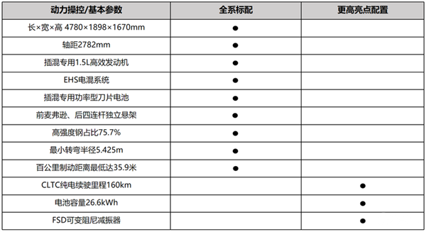 合资SUV大敌再临 比亚迪宋L DM-i配置首曝：15万级超强 DM-i 第6张