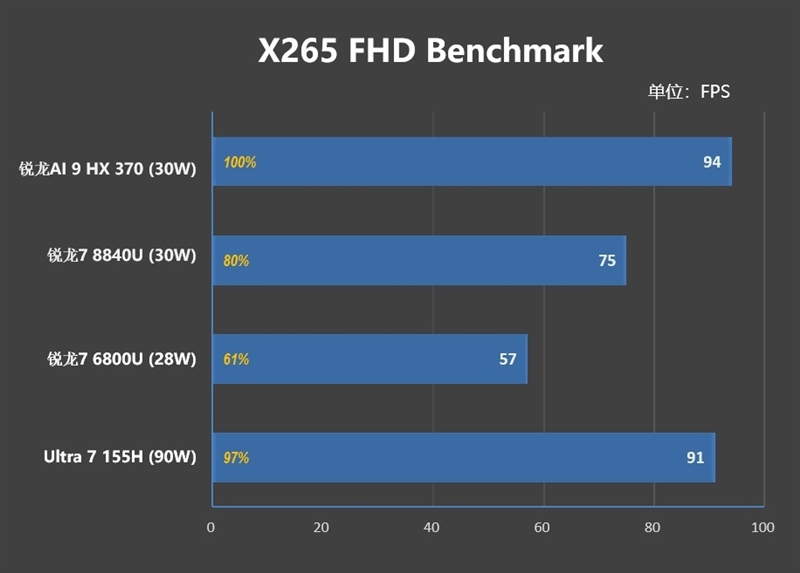 重新定义高性能轻薄本！华硕灵耀16 Air评测：锐龙AI 9 HX 370当今最优秀移动处理器 华硕灵耀16 Air评测 锐龙AI 370 第29张