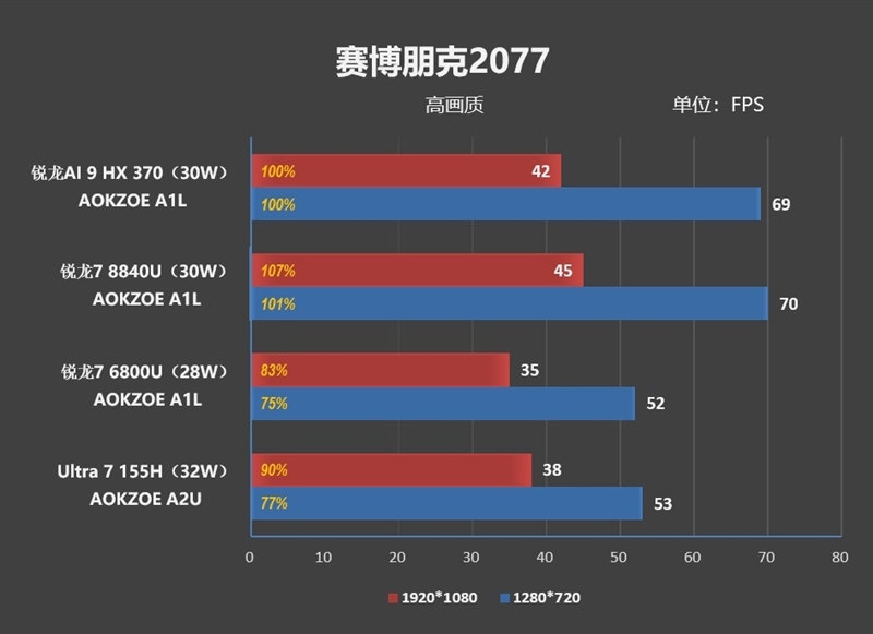 重新定义高性能轻薄本！华硕灵耀16 Air评测：锐龙AI 9 HX 370当今最优秀移动处理器 华硕灵耀16 Air评测 锐龙AI 370 第51张