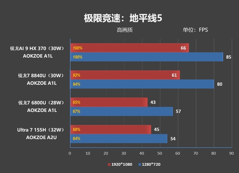 重新定义高性能轻薄本！华硕灵耀16 Air评测：锐龙AI 9 HX 370当今最优秀移动处理器 华硕灵耀16 Air评测 锐龙AI 370 第48张