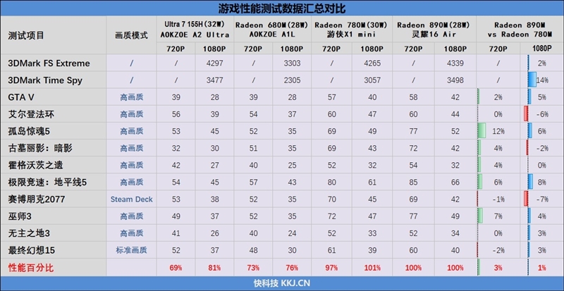 重新定义高性能轻薄本！华硕灵耀16 Air评测：锐龙AI 9 HX 370当今最优秀移动处理器 华硕灵耀16 Air评测 锐龙AI 370 第61张