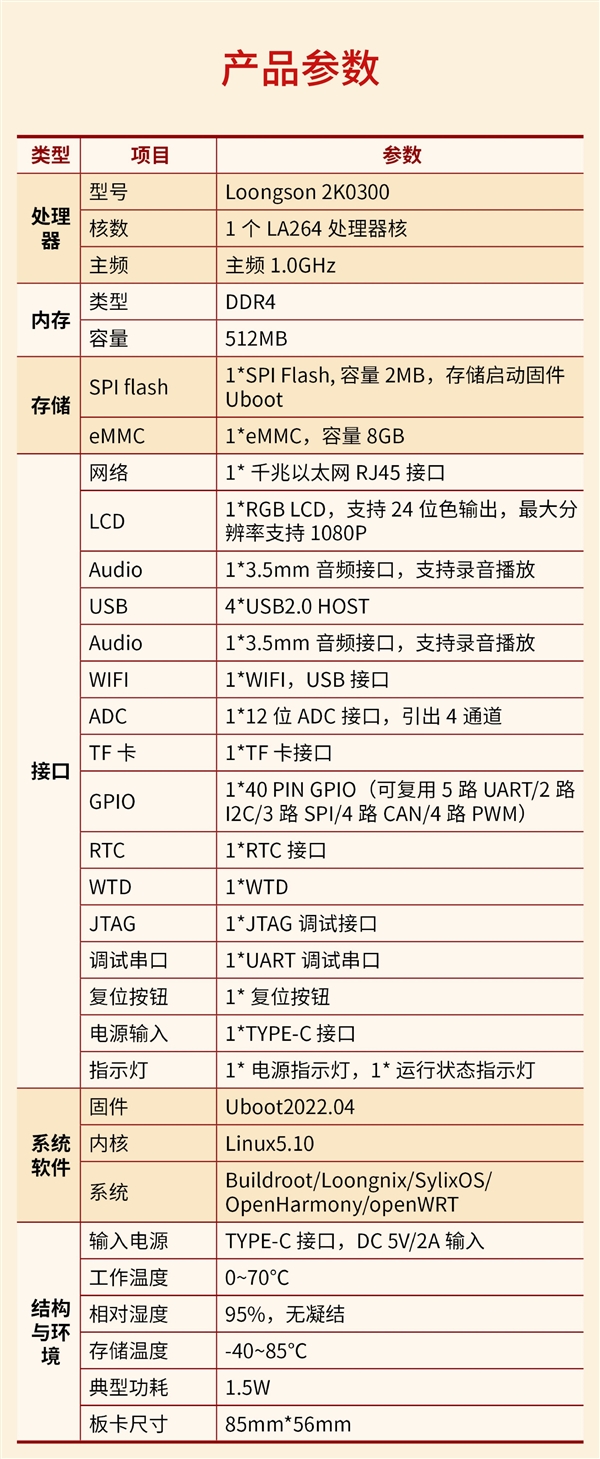 只要199元！龙芯2K0300先锋派开发板上市：单核1GHz 1W 龙芯2K0300先 第2张