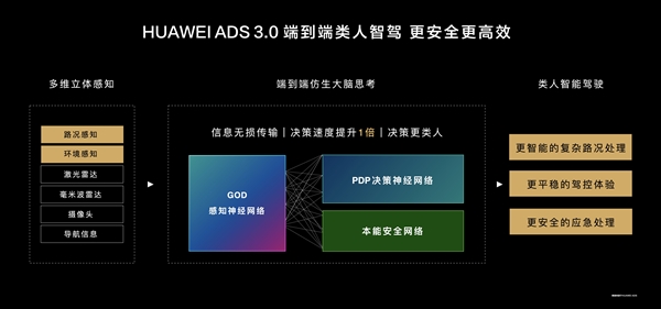 余承东：特斯拉FSD下限很低 白色、绿色的静止货车直接撞了上去 特斯拉FSD 第2张