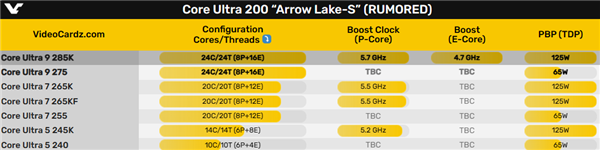 Intel酷睿Ultra 200K只能跑到5.7GHz！倒退足足500MHz