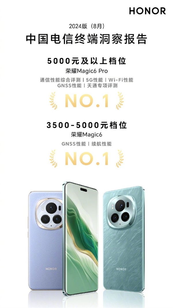 中国电信权威发布：荣耀Magic 6 Pro获5千元及以上档位五项通信性能排名第一 荣耀Magic Pro 第1张