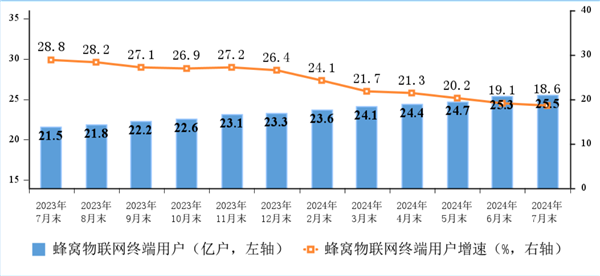 户均网速491.5Mbps！中国宽带现状：百兆普及率94.8%、千兆用户占比近三成 中国宽带 第3张