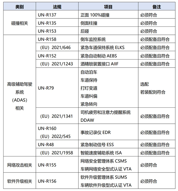 中国电车们嗷嗷喊着出海 却卡在欧洲港口：一停就是18个月 中国电车 第6张