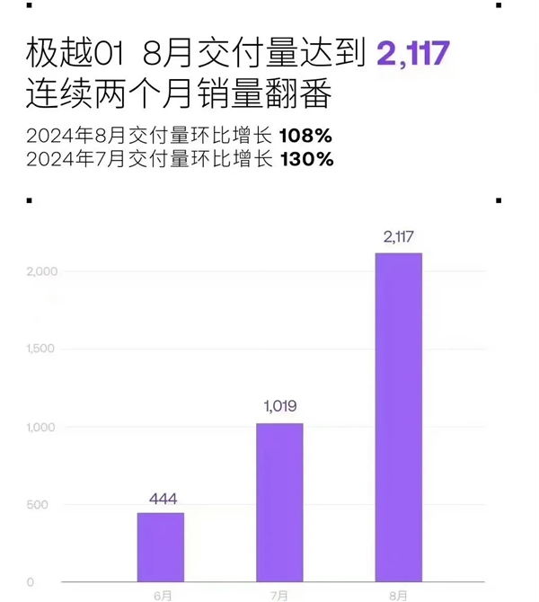 油箱掀翻纯电牌桌！小理想狂飙、小米有惊喜、小鹏开始反弹 理想 小米 小鹏 第7张