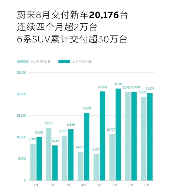 油箱掀翻纯电牌桌！小理想狂飙、小米有惊喜、小鹏开始反弹 理想 小米 小鹏 第4张