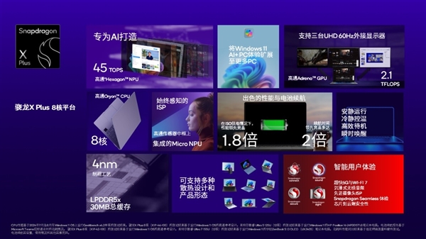 专为Windows 11 AI+PC打造！高通推出全新骁龙X Plus 8核平台 Windows AI+PC 骁龙X 第2张