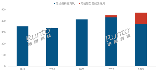 人人直播时代 无线智能麦克风爆发了：销量疯涨4倍 直播时代 无线智能麦克风 第1张