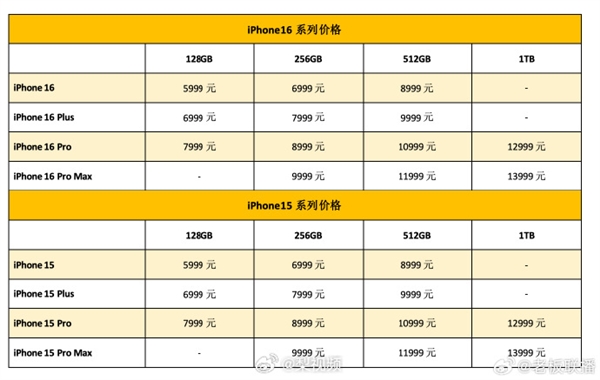 有果粉喊苹果良心！iPhone 16国行全系售价未变：128G版保留 5999-13999元