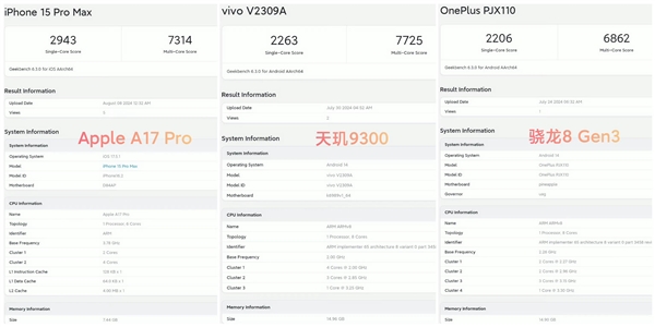 iPhone 16首发！A18跑分出炉：多核成绩不及A17 Pro 苹果刀法精准 A18跑分 第3张