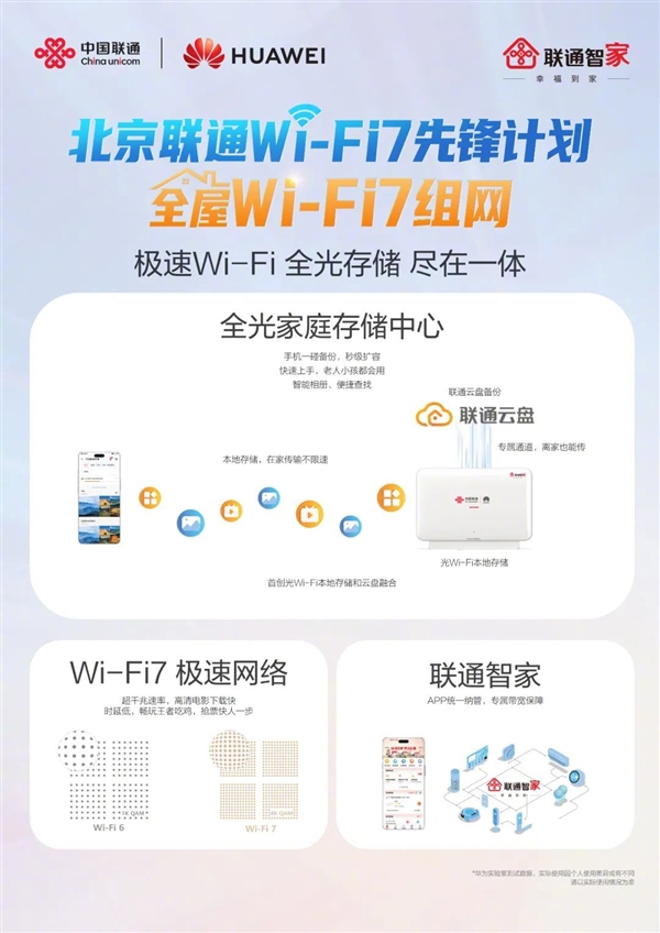 北京联通、华为开启Wi-Fi 7家庭先锋行动计划：速率突破2000M 联通 华为 Wi-Fi 7 第1张