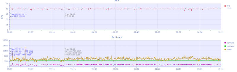 续航最好的天玑9300+性能旗舰！iQOO Z9 Turbo+评测：200g内没谁比它电池更大