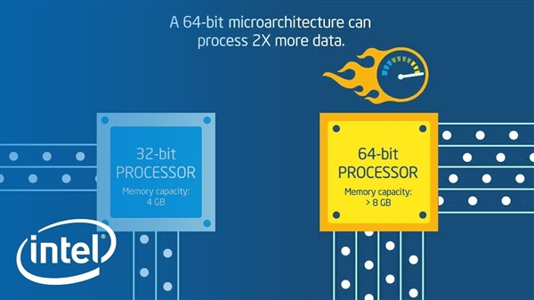 Intel纯64位架构x86S升级1.2：逐渐彻底告别16/32位 Intel纯64位架构 第1张