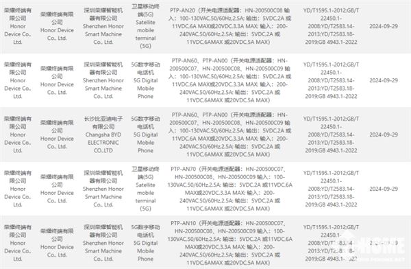 荣耀Magic 7入网：全系标配百瓦快充 7 第1张