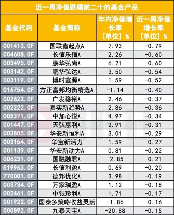 牛市来了，基民们都回本了吗？ 牛市 基民 第2张